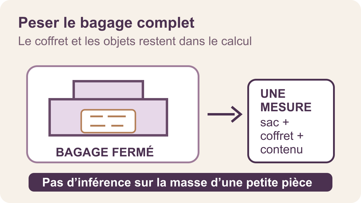Trousse à bijoux : intégrer les petits accessoires à la pesée du bagage